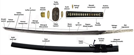 051924 parts-of-a-katana-samurai-swords scaled.jpg